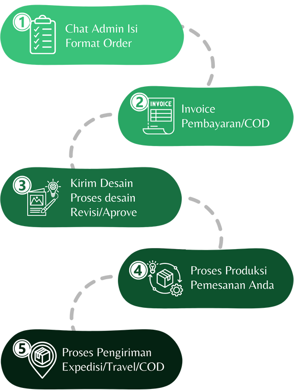 Image Order